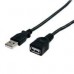 CABLE DE 0.9M DE EXTENSIN USB 2.0 DE ALTA VELOCIDAD HI SPEED - MACHO A HEMBRA USB A - EXTENSOR - NEGRO - STARTECH.COM MOD. USBEXTAA3BK, - Garantía: 2 AÑOS -